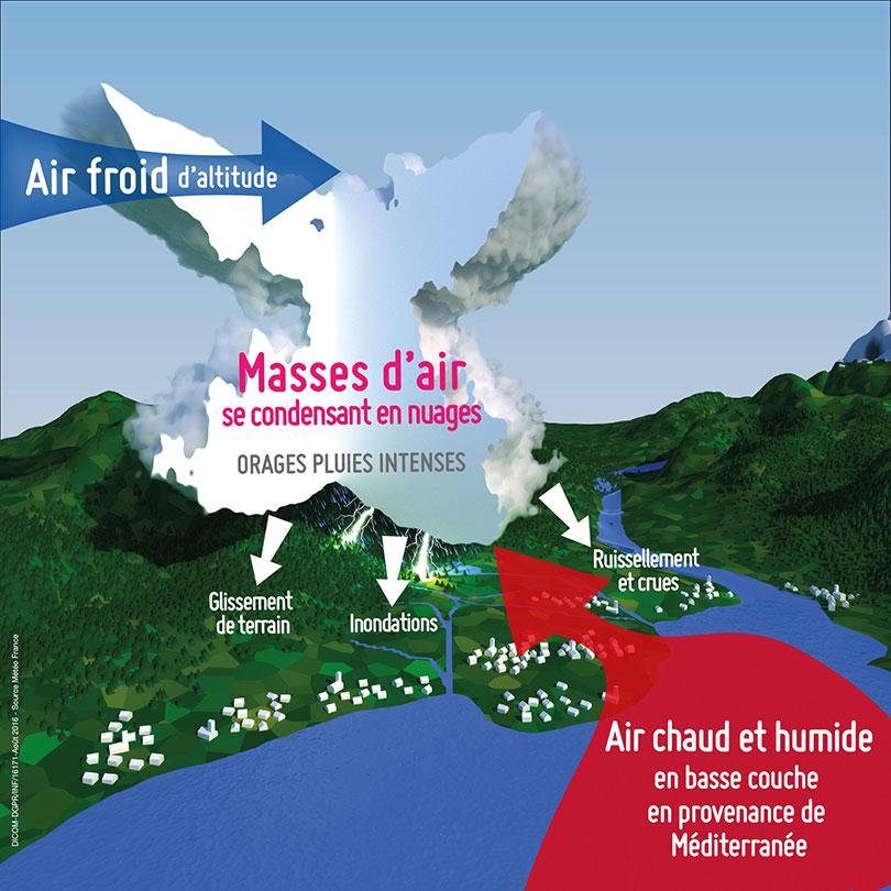 Infographie cevennes def