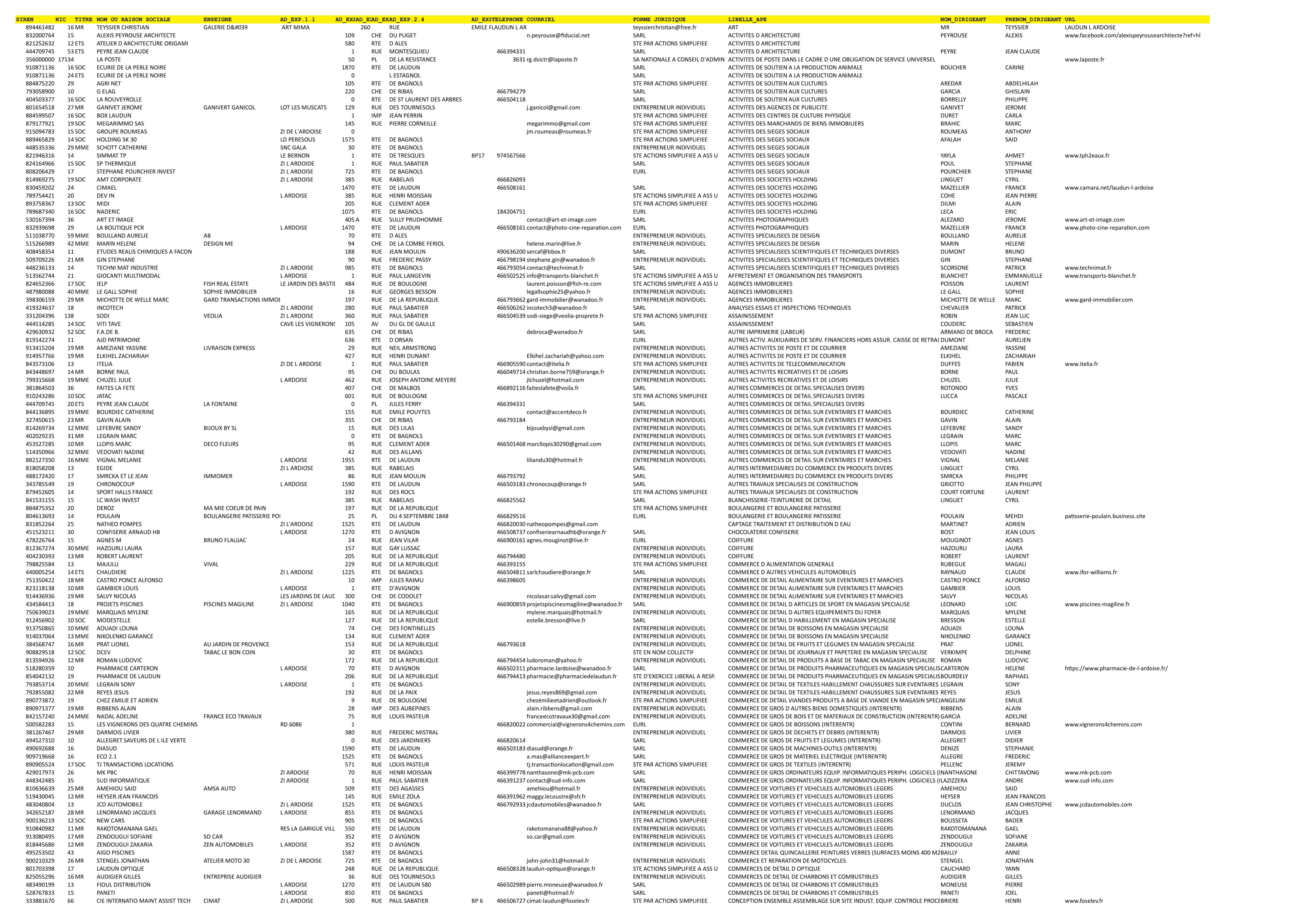 Liste de la CCI Laudun lArdoise 20220915 1