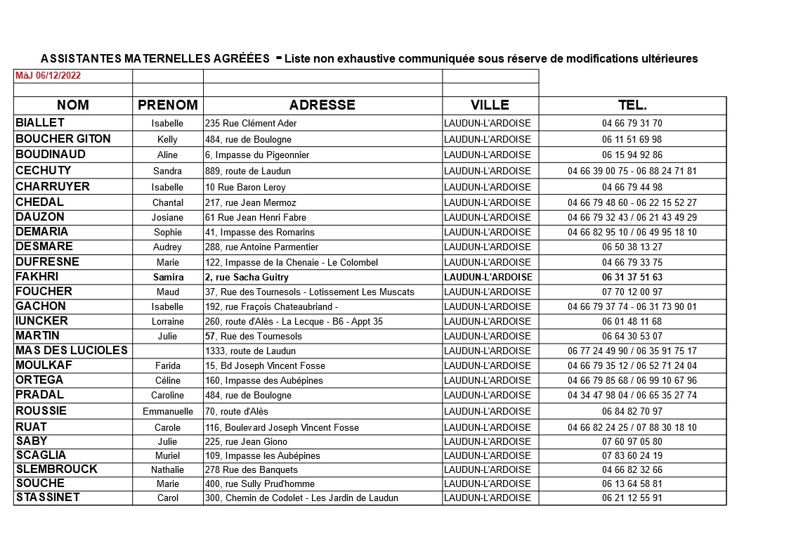 listing Assistantes maternelles