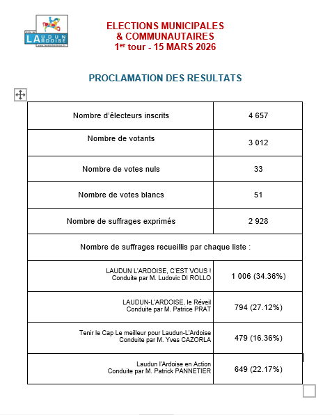 resultats 15 03 2026 lala