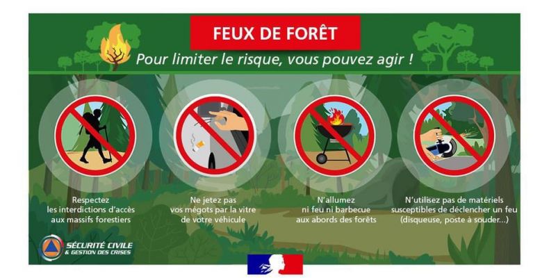 Prévention feux !! Consulter et Respecter les Arrêtés Préfectoraux, MUNICIPAUX & la Carte de vigilance journalière du GARD